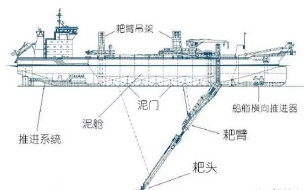 天龙八部102神器怎么中国当年花4吨黄金买了艘二手船，如今发展成为国之重器插图9